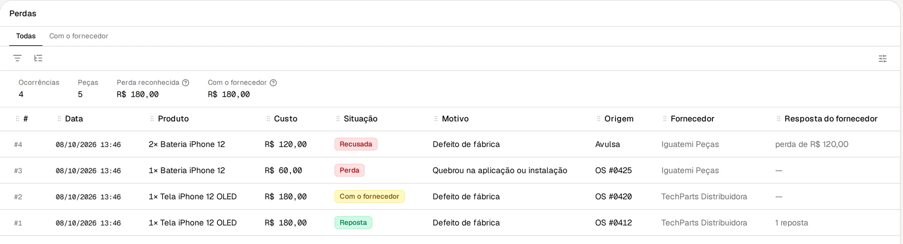 Tela Perdas do Nicell, com os totais de ocorrências, peças, perda reconhecida e custo com o fornecedor, e a lista de perdas com situação, motivo, origem e fornecedor.